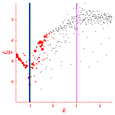 Peres lattice <J3>